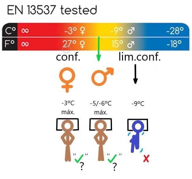 Valores de temperatura orientativos